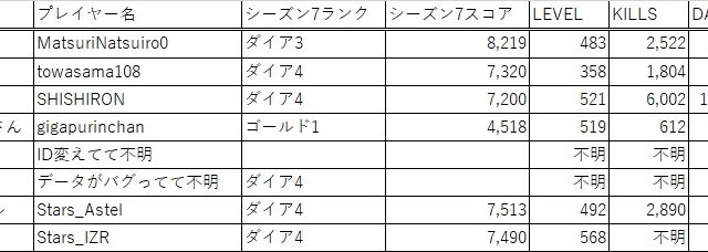 ホロのapexランクとlifetimeの表示まとめてみた ホロ速
