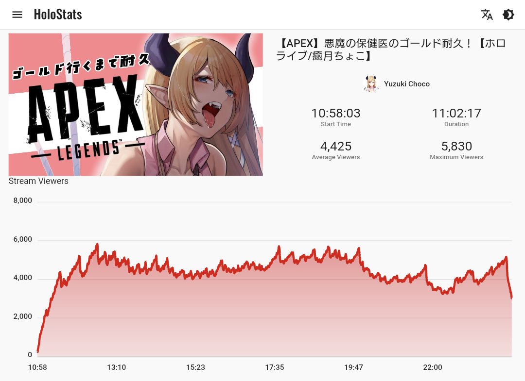 ちょこ先生 Apex ゴールド耐久で11時間 ページ 2 ホロ速